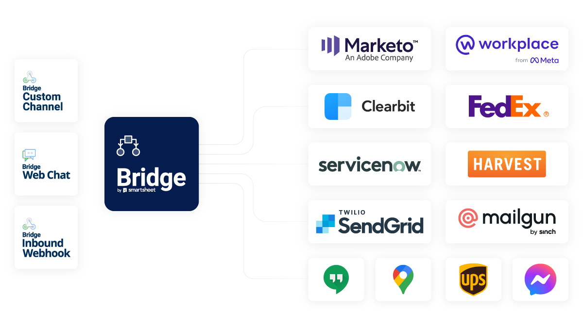 flux de travail intelligents de la plateforme