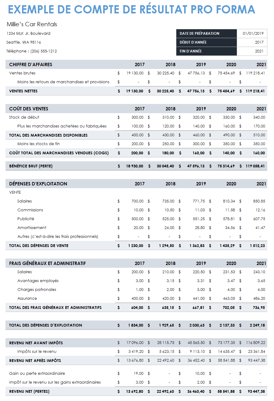 Exemple de compte de résultat pro forma