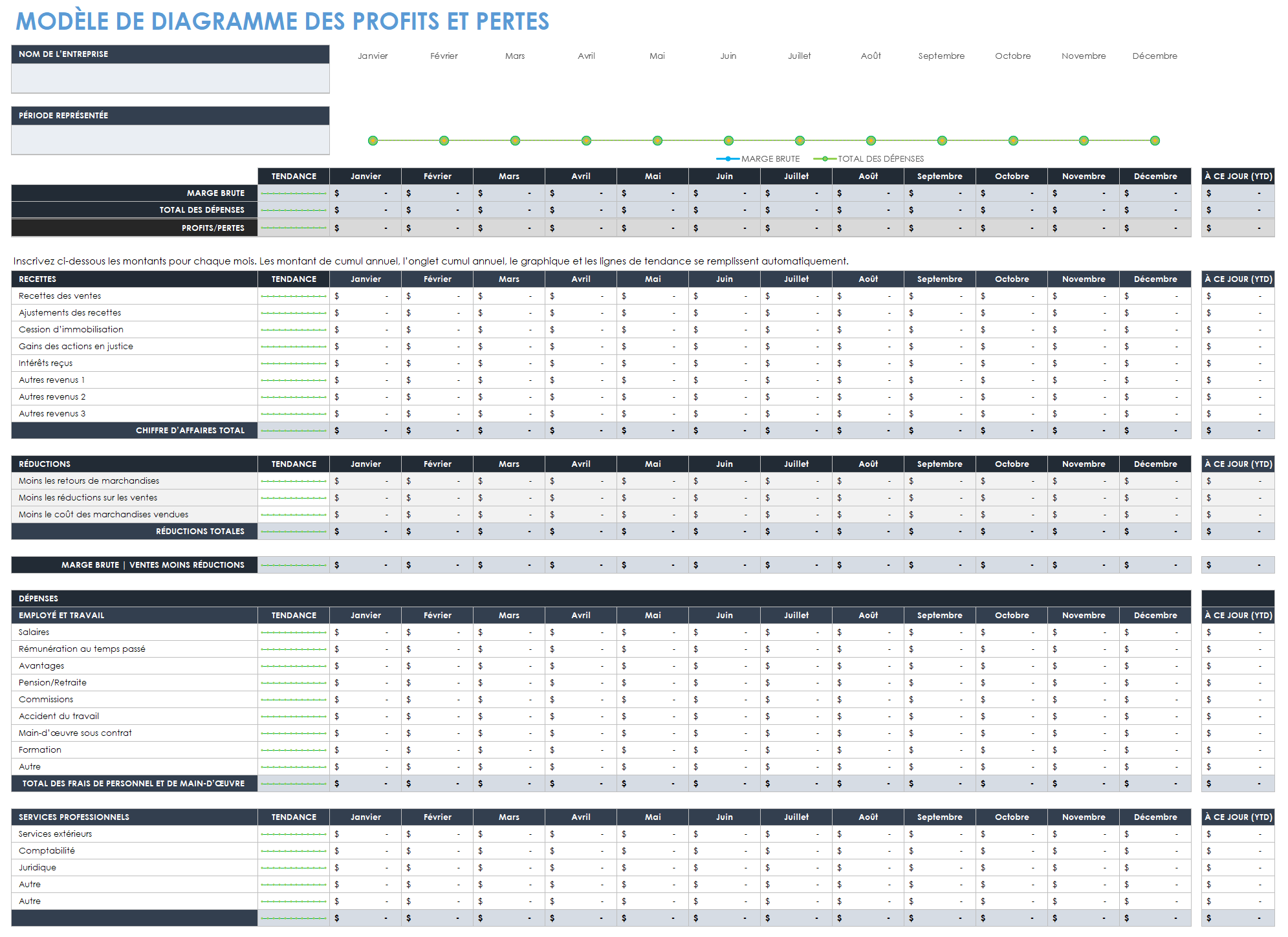 Tableau des profits et pertes