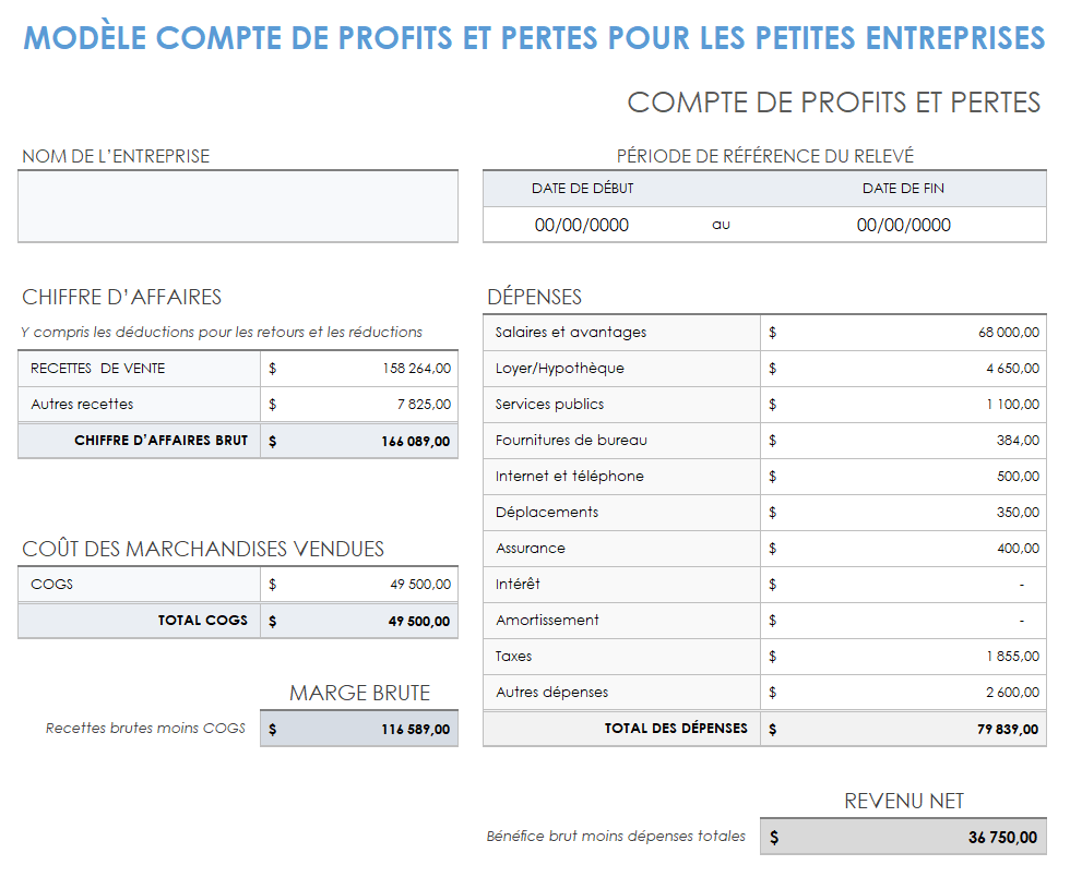 État des profits et pertes des petites entreprises