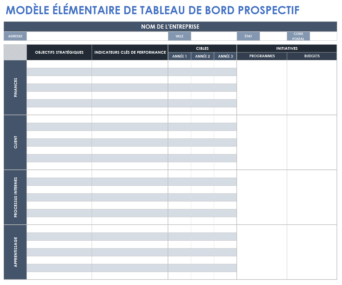 Tableau de bord prospectif de base