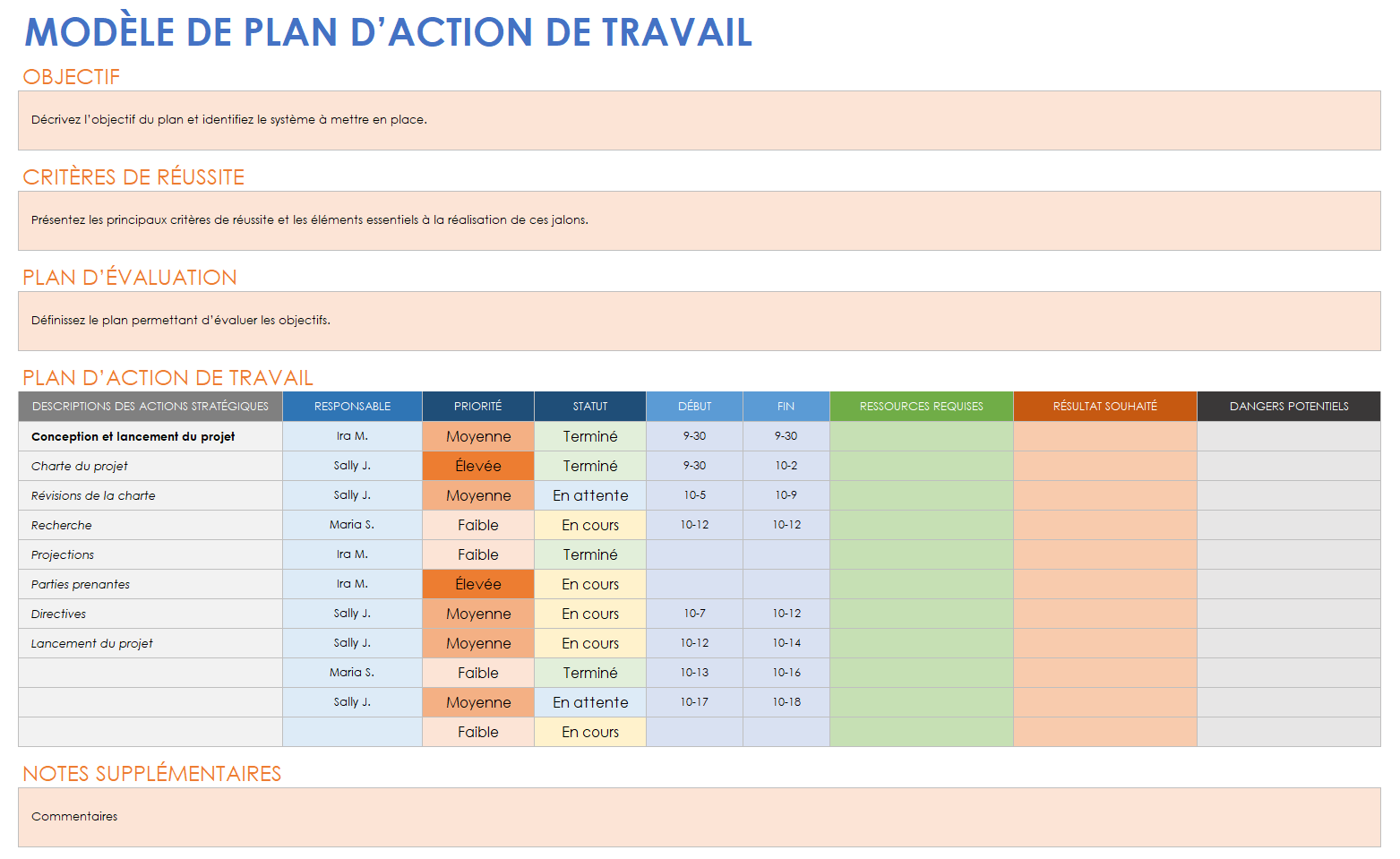  modèle de plan d'action de travail