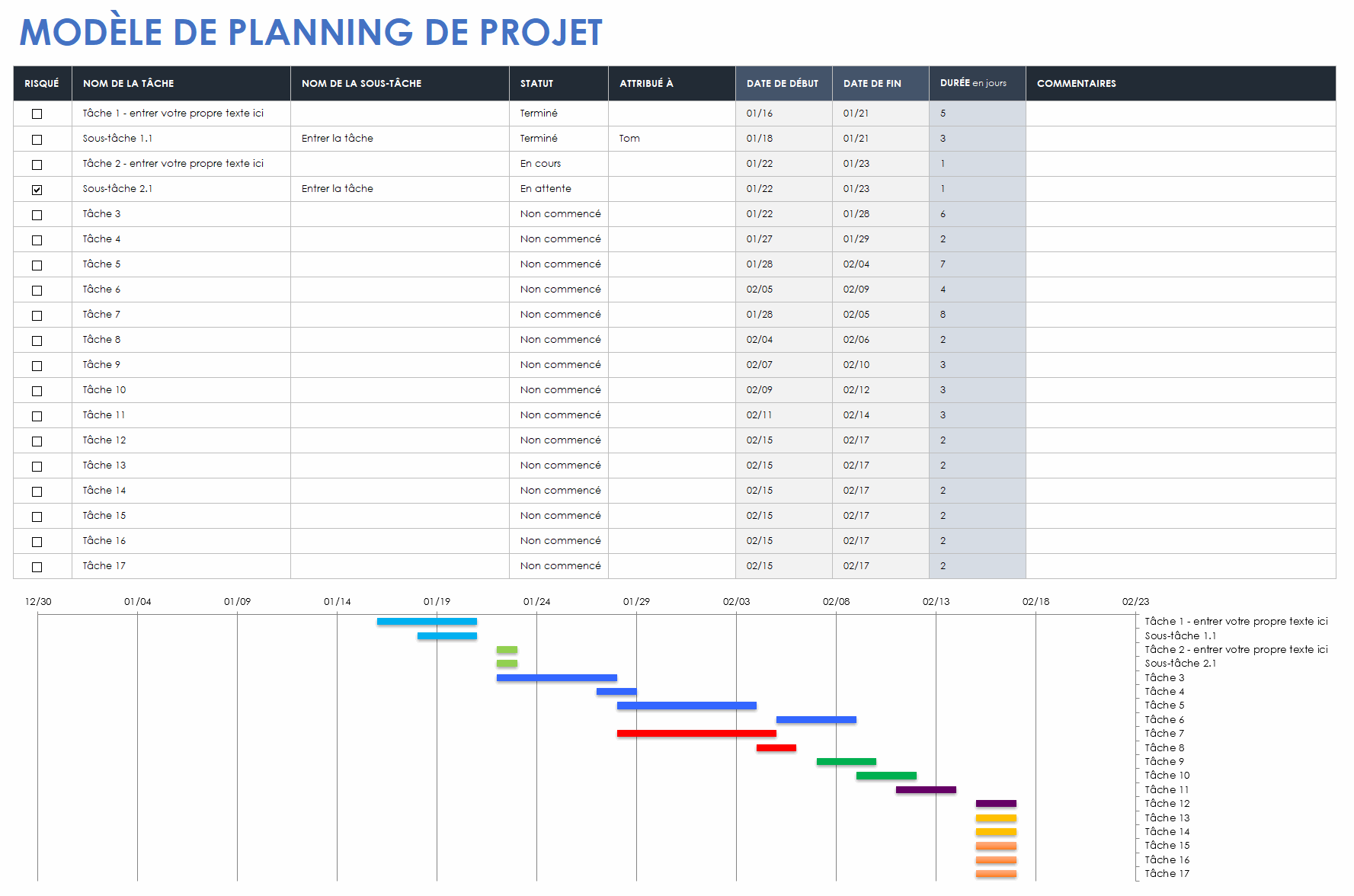  Modèle de chronologie du projet