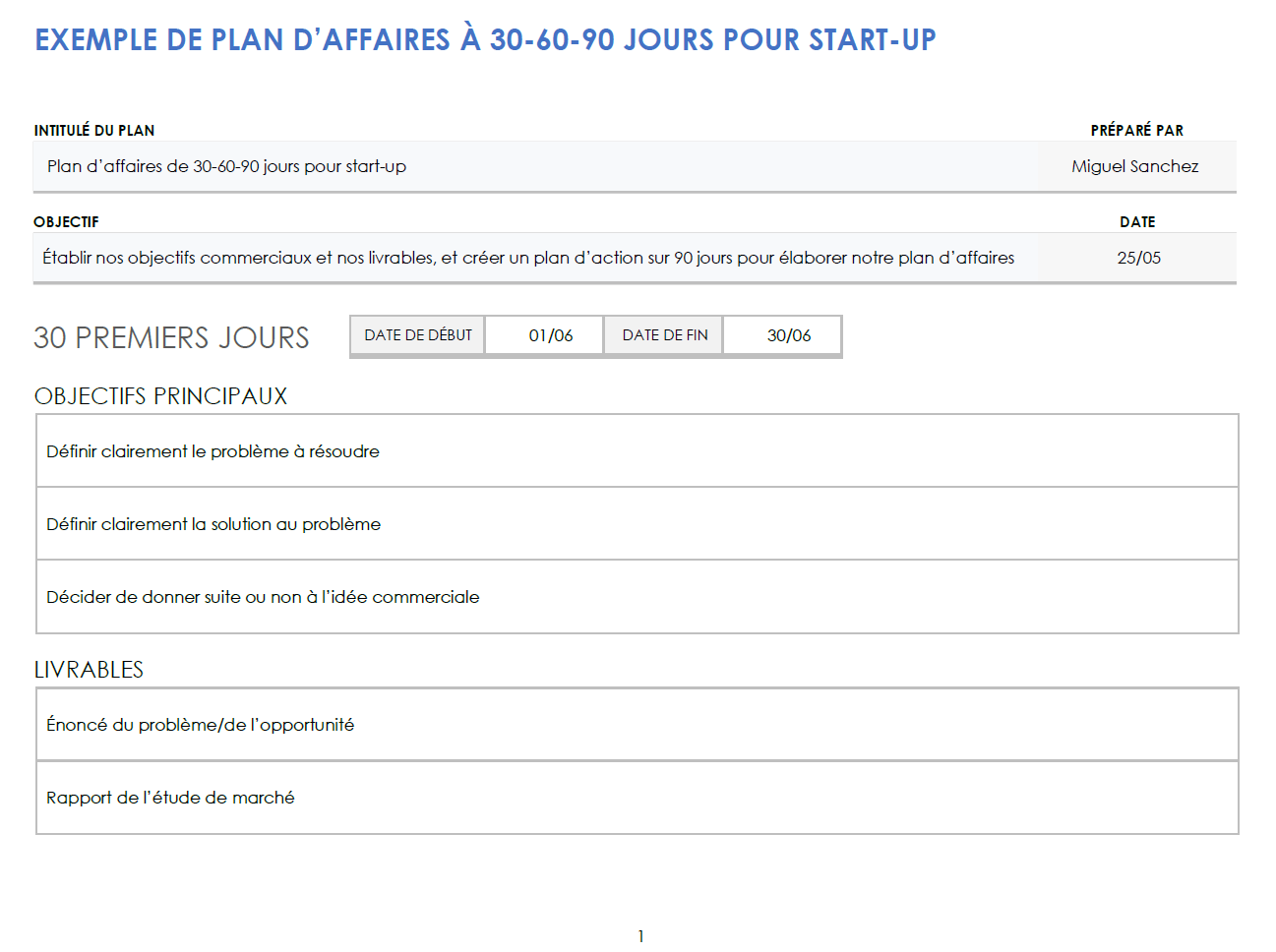 Exemple de plan d'affaires de 30-60-90 jours pour une startup