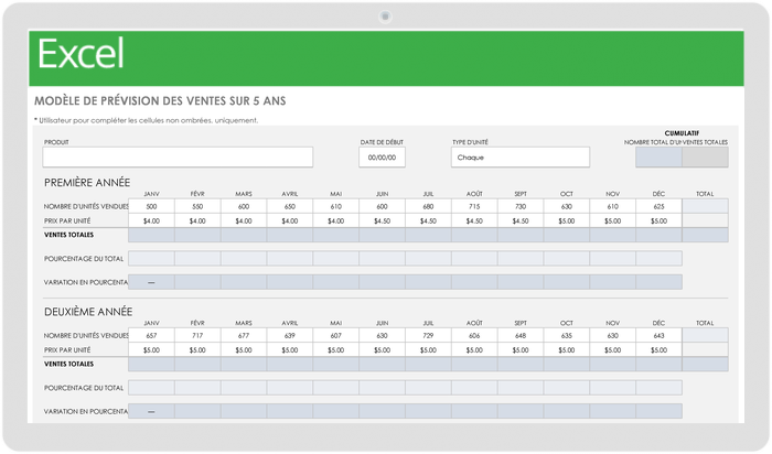 Modèle de prévision des ventes sur 5 ans