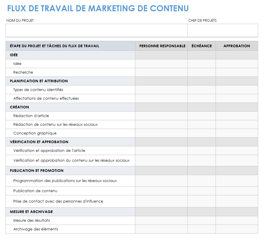  Modèle de workflow de marketing de contenu