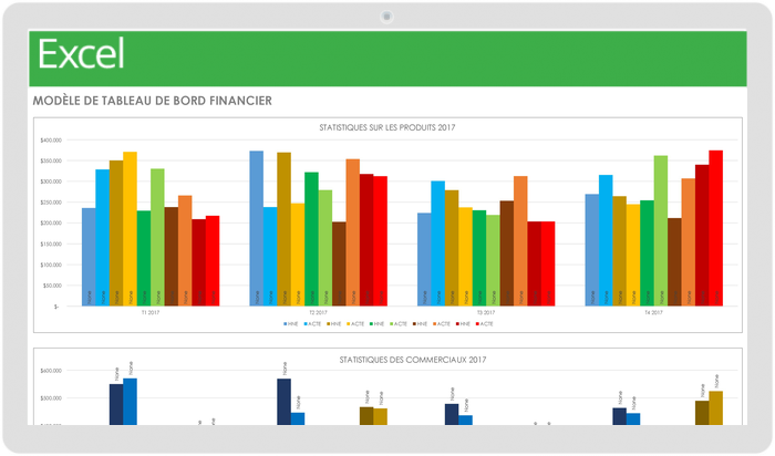 TABLEAU DE BORD FINANCIER