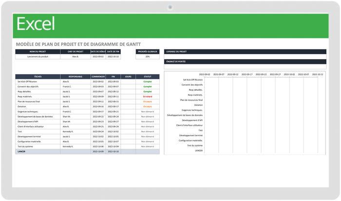 Modèle de diagramme de Gantt