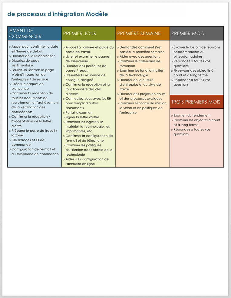  Modèle de processus d'intégration