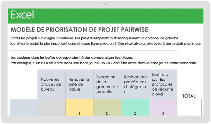 Priorisation des projets par paires