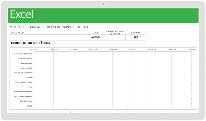 Tableau de bord du rapport de projet