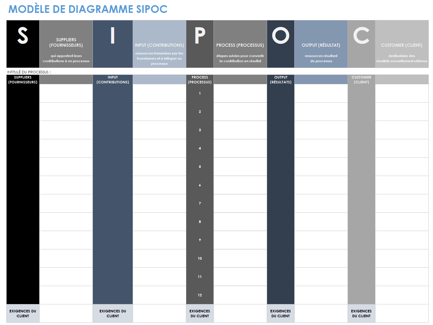 Modèle de diagramme SIPOC