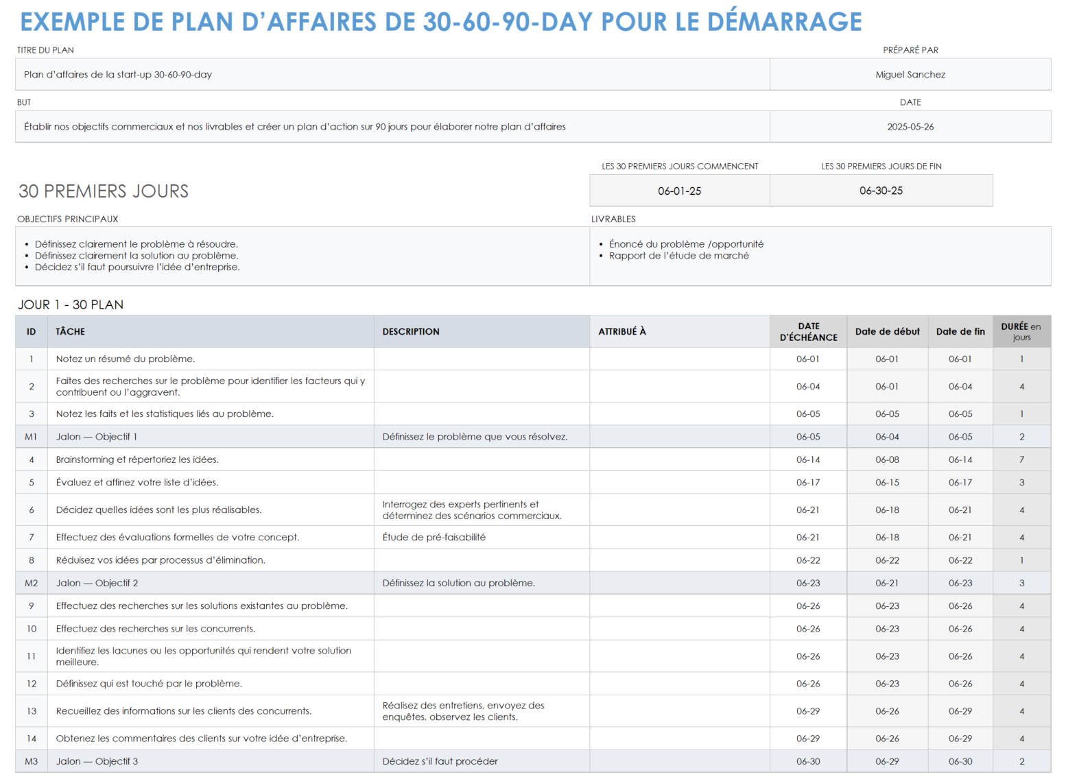 Exemple de plan d'affaires de 30 à 60 à 90 jours pour une startup