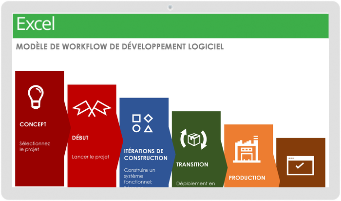  Modèle de workflow de développement logiciel