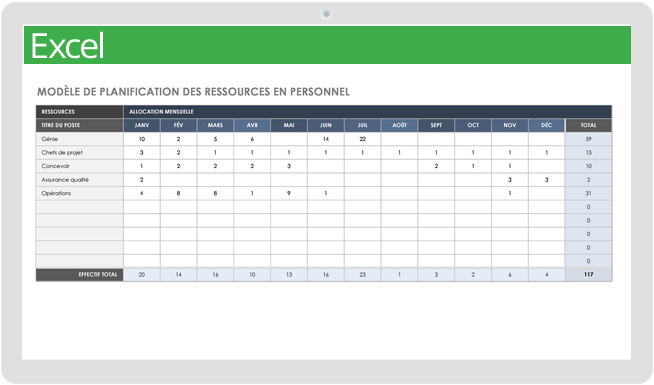 Modèle de planification des ressources en personnel