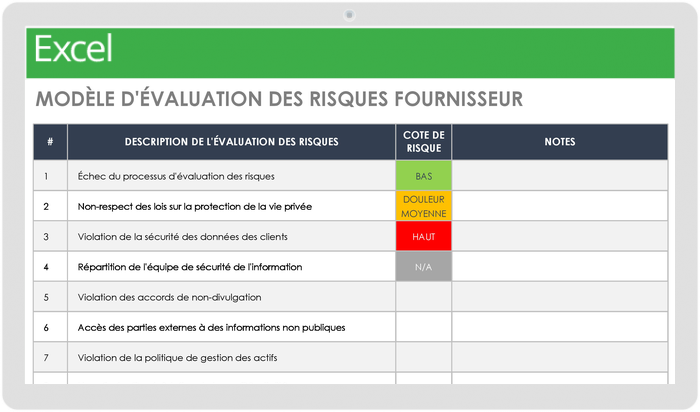 Évaluation des risques du fournisseur