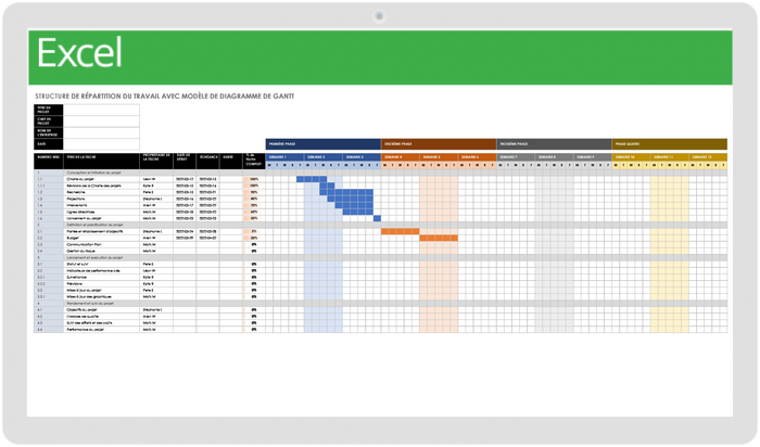 WBS avec diagramme de Gantt