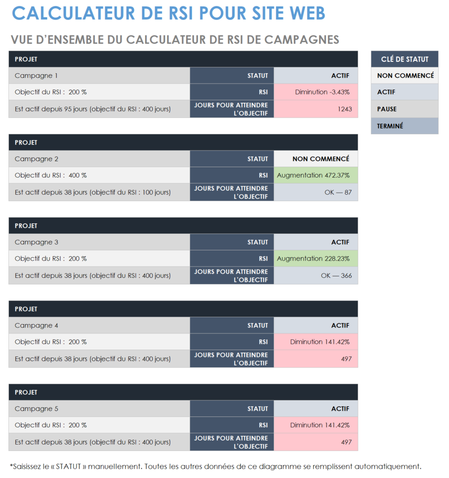 Calculateur de retour sur investissement de site Web