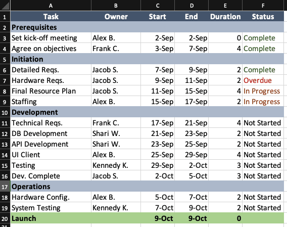 Add Chart Colors